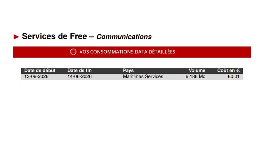 Exemple de consommation de données maritimes atteignant environ 60 euros